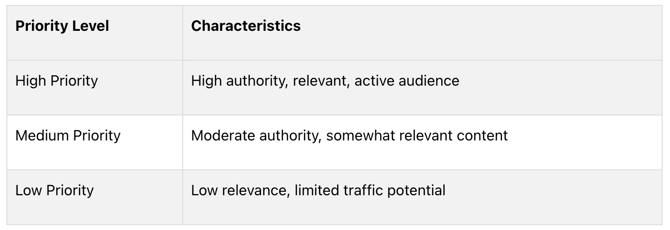 Competitors Backlink Analysis Priorities