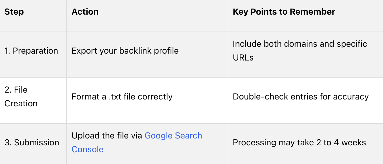 Google Disavow Guide to Remove Bad Backlinks