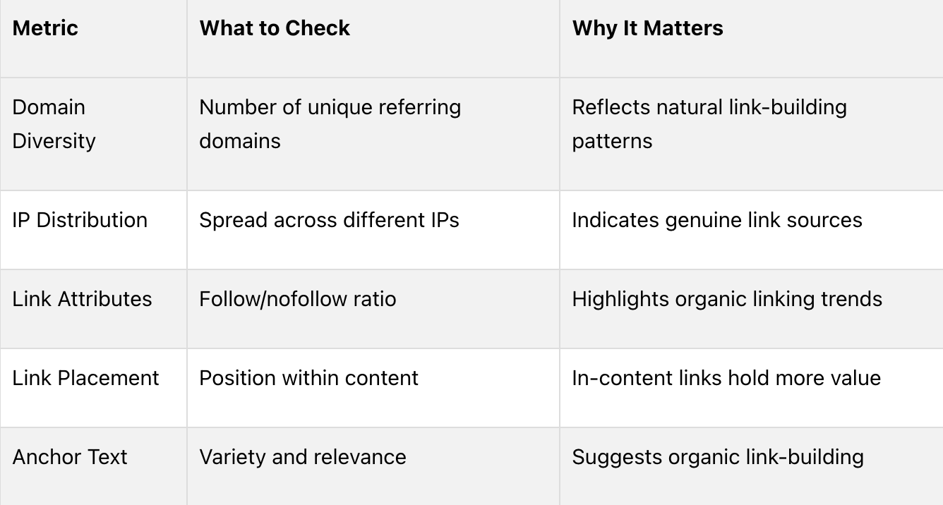 A table of the most Important Backlink Metrics to consider