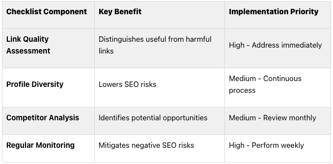 Backlink Checklist Summary