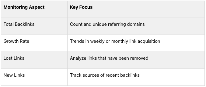 Backlink Metrics and Key Focuses