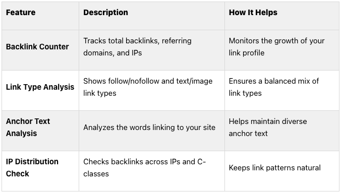 Overview of Backlink-tool.org-Features