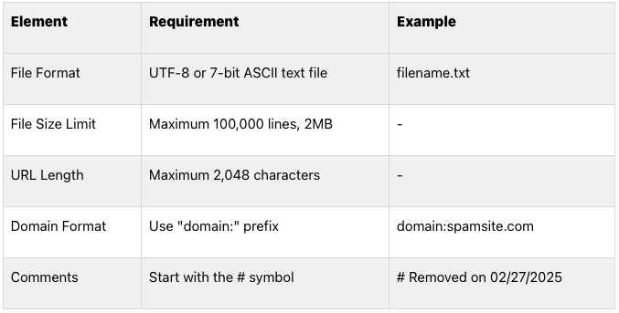 disavow file requirements