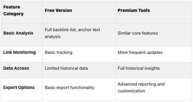 Free vs. Paid Backlink Tools
