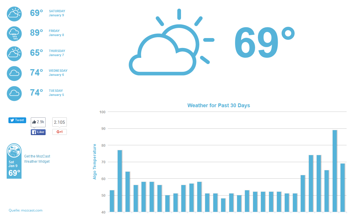 mozcast Screenshot 2016