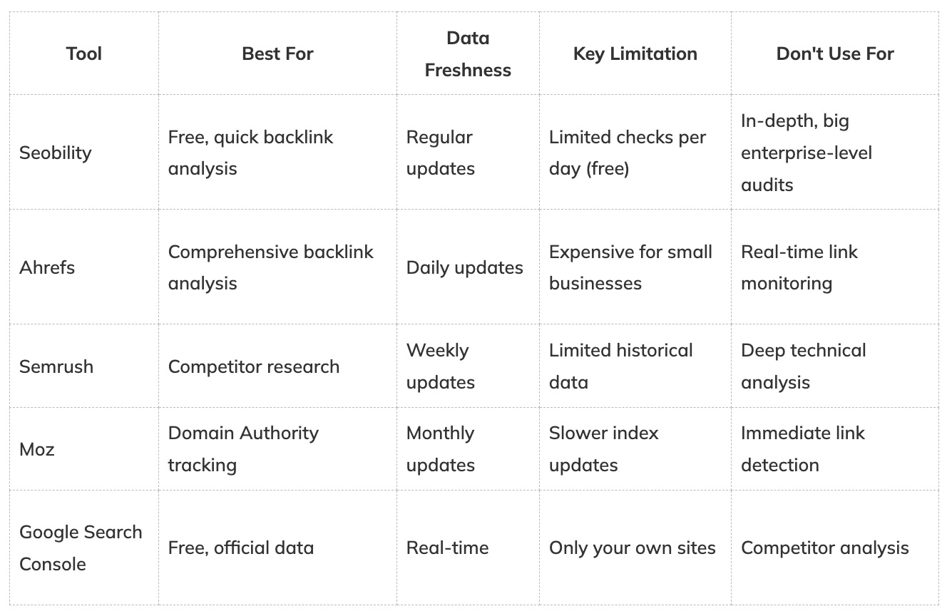 Tools to use for SEO and backlinks optimisation